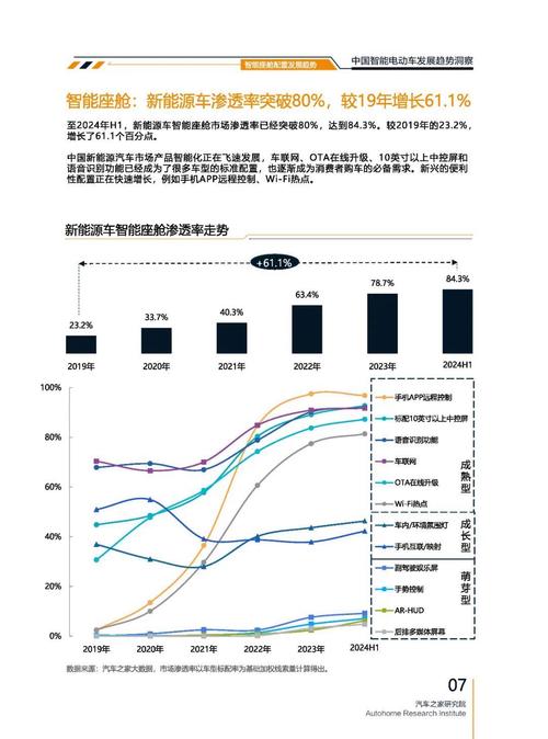 重庆98起亚对未来市场的预测，名爵汽车品牌文化的传播
